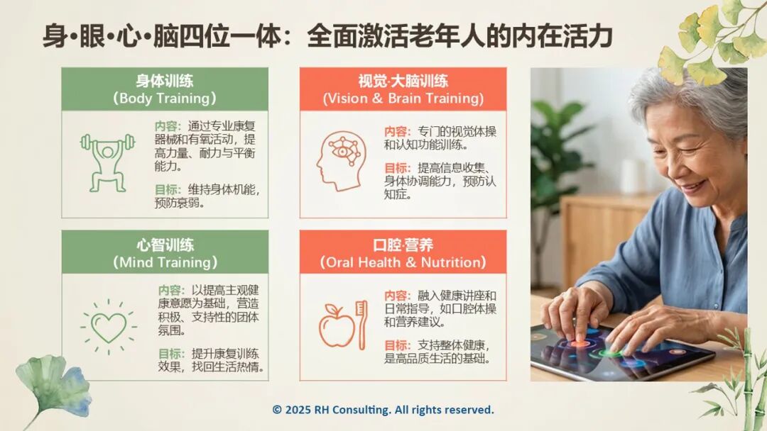 身眼心脑四位一体