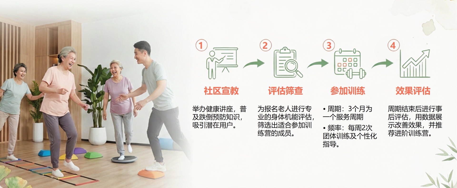 预防跌倒训练营：社区宣教、评估筛查、参加训练、效果评估